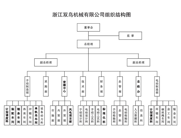 浙江黄瓜视频下载安装機械有限公司組織機構圖